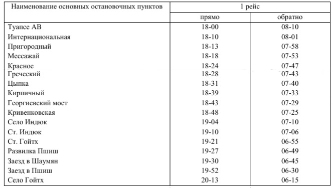 371 автобус расписание. Расписание автобусов из Кривенковской в Туапсе.